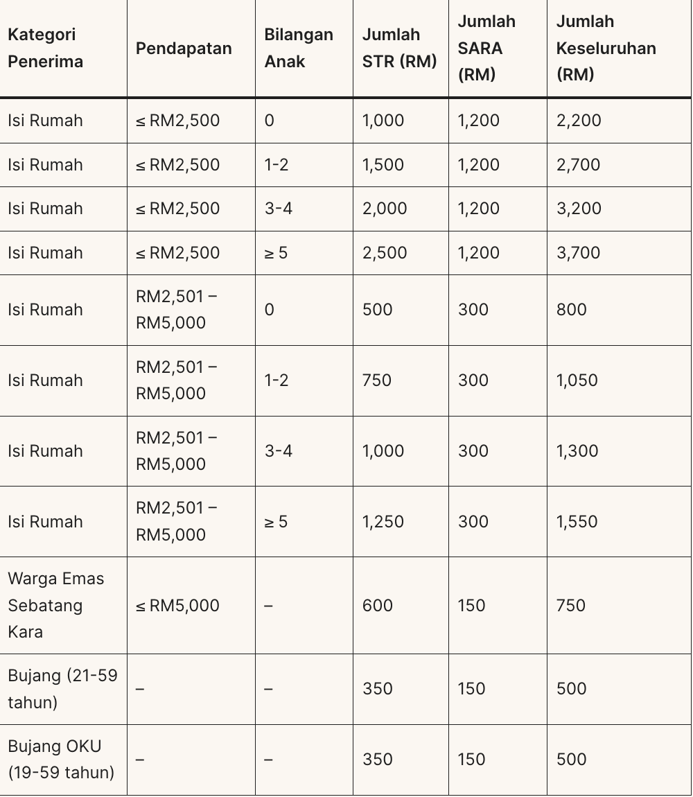 Jumlah Bayaran STR 2024